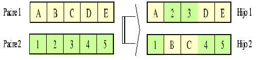 \includegraphics[width=.9\linewidth, height=75pt]{imagenes/cruce2Ptos.eps}