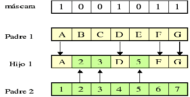 \includegraphics[width=.7\linewidth, height=125pt]{imagenes/cruceUniforme.eps}